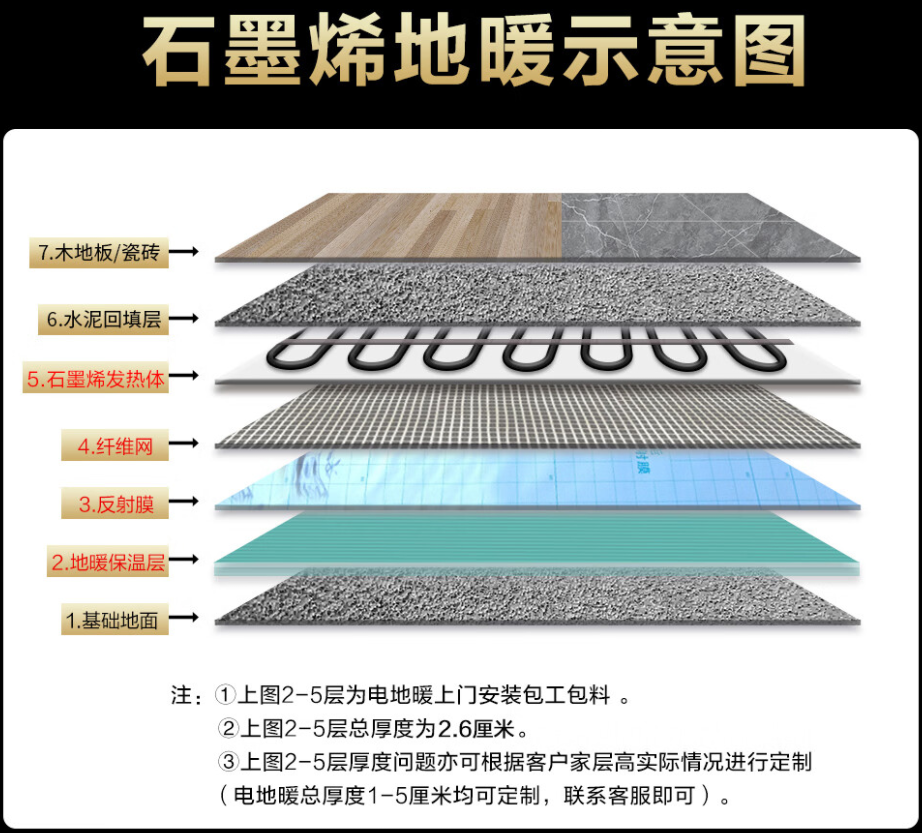 赣县 石墨烯电地暖公司哪家好？施工质量核心标准